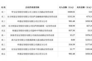 体坛：国足重点练习定位球备战阿曼 朱辰杰参加合练吴曦缺席